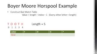 Boyer Moore Horspool Algorithm [upl. by Hpeosj]