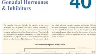 Gonadal Hormones and Inhibitors  KATZUNG  Online Session UrduHindi [upl. by Bradeord]