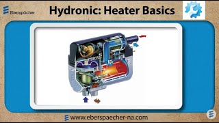 Hydronic Heaters  The Basics [upl. by Liva]