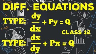 Linear Diff Equations Tips and TricksLinear Diff Equations A StepbyStep Tutorial [upl. by Dall]