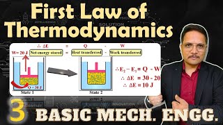 First Law of Thermodynamics Basics Significance Applications amp Limitations Explained [upl. by Rochkind]