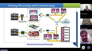 Hands on program on FPGA based Sensing and Processing for IoTquot by IEEE Sensors Council SBC MNNIT [upl. by Eirovi]