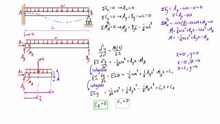 Statically indeterminate beam deflection and slope example double integration method [upl. by Obaza]