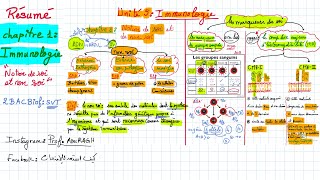 Résumé  chapitre 1 de immunologie le soi et le non soi [upl. by Noli]