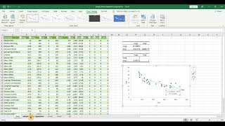 Covariance And Correlation Analysis Explained Simply using Excel [upl. by Lore717]