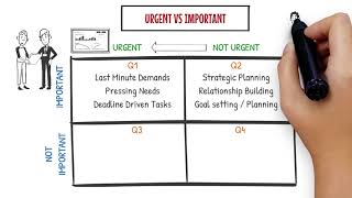 Urgent vs Important [upl. by Verity571]