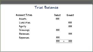 How to Prepare a Trial Balance [upl. by Swihart]