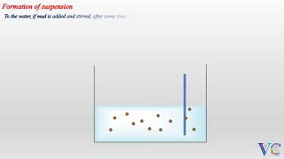 Mechanism of Emulsion Polymerization  Polymer Chemistry Chemistry animations [upl. by Ainoyek]