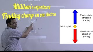 Millikans oil drop experiment  Finding charge on one electron [upl. by Analiese]