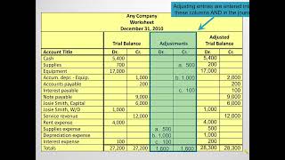 What is the Adjusted Trial Balance and How is it Created [upl. by Meggs878]