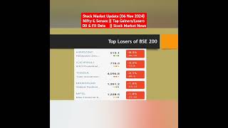 Stock Market Update 06 Nov 2024  BSE  NSE  Top gainerslosers  FII  Stock Market News shorts [upl. by Aenil339]