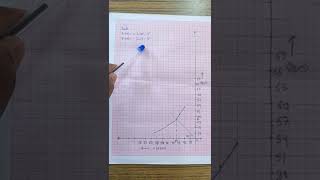 Physics practical class 12th  To find the focal length of a convex lens by plotting graphs between [upl. by Herbert309]