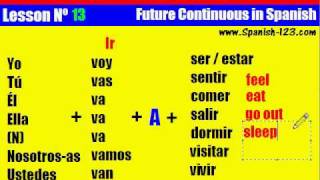 Class 13 Future Continuous in Spanish [upl. by Ivory]