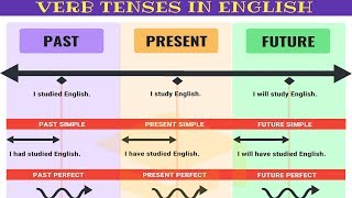 Master ALL TENSES in 30 Minutes Verb Tenses Chart with Useful Rules amp Examples [upl. by Chiou]