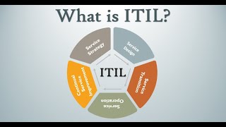 What is ITIL framework   ITIL framework explained cyberprofessional123 [upl. by Magdaia575]