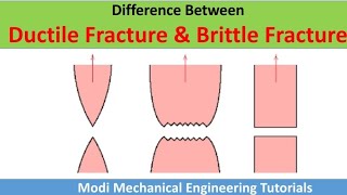 Brittle vs Ductile Failure  ductile and brittle fracture  ductile and brittle materials [upl. by Kiehl]