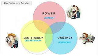 The SALIENCE Model for STAKEHOLDERS PMP [upl. by Nabois]