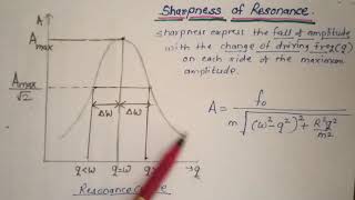 Sharpness of resonance I [upl. by Ahsienod]