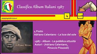 1987  Adriano Celentano  La luce del sole [upl. by Phail700]