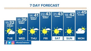 Extended forecast  Foggy Monday sunshine the rest of the week [upl. by Eiryk]