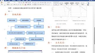 時變通道分析、模擬與驗證專題影片講解 [upl. by Joappa]