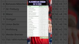 Klasemen Liga Jerman Terupdate 25112024 klasementerbaru ligajerman hasilbolatadimalam remix [upl. by Annauqaj508]