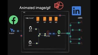 Animation using the drawio and export to gif [upl. by Aihsemek170]