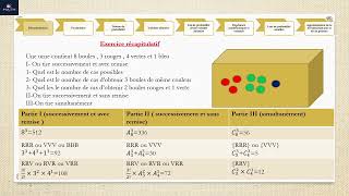 Resumé calcul probabilités partie 5  Exercice récapitulatif [upl. by Htenek]