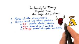 Psychoanalytic theory  Intro to Psychology [upl. by Sivar]