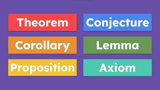 What is a Theorem Corollary Conjecture Lemma Axiom and Proposition [upl. by Armallas]