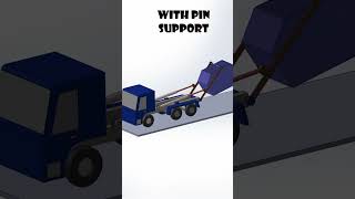 Lifting mechanism solidworkstutorial automobile solidworkstutorail animation [upl. by Notlil]