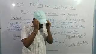 Biological Classification Class11 lec01 Biology By Dr Sunil Kumar Sir MBBS Shenil Academy [upl. by Lezirg618]