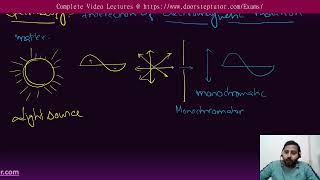 Inorganic Spectroscopy  CSIR Chemical Sciences [upl. by Gonroff]