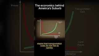 The Economics behind Americas Suburbanization [upl. by Wolff951]