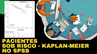 Tabela Pacientes sob risco  KaplanMeier no SPSS number at risk table [upl. by Casie]