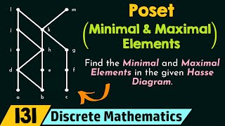 Poset Minimal and Maximal Elements [upl. by Anneis754]