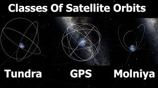 Geostationary Molniya Tundra Polar amp Sun Synchronous Orbits Explained [upl. by Alexa12]