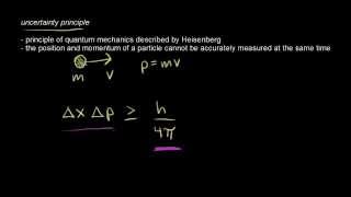 Heisenberg uncertainty principle  Chemistry  Khan Academy [upl. by Charlton]