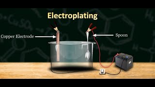 What is Electroplating  Copper Electroplating [upl. by Joash]