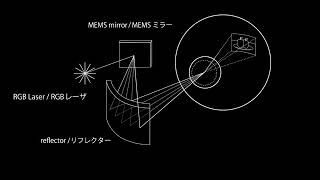 Direct retinal projection VISIRIUM® Technology ENG sub [upl. by Norrie]