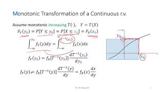 341 Monotonic Transformation of Random Variables [upl. by Coffin]