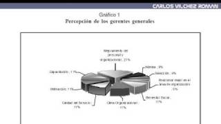 Redacción científica 3b Presentación de resultados [upl. by Elac589]