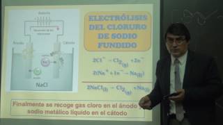 Saco Oliveros Video clases Química  Electroquímica [upl. by Dreher618]