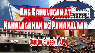 AP 4 Quarter 3 Week 1  Ang Kahulugan at Kahalagahan ng Pamahalaan [upl. by Anrapa204]