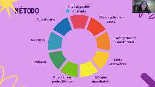 MIC Factores socioculturales que influyen en la violencia de género contra la mujer Los Olivos 2024 [upl. by Elyssa725]