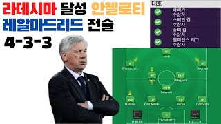 FMM2021 라데시마 달성 안첼로티 레알마드리드 전술 [upl. by Ahsatniuq163]