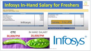 Infosys in hand salary for freshers  Infosys salary after all deduction  Infosys salary slip [upl. by Mcarthur]