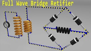 Bridge Rectifier Animation [upl. by Kutzenco595]