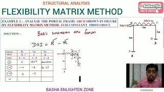 EX 2 Flexibility Matrix Method II Portal Frame II S A II GM Basha II [upl. by Atnuahs]