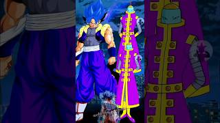 ULTIMATE SHOWDOWNGOD FUSION GOKU VS ZENO ATTENDANTSgodofanimesviraldragonballsupershortfeed [upl. by Esdras]